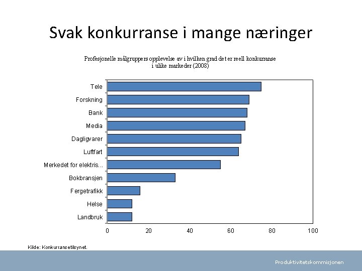 Svak konkurranse i mange næringer Profesjonelle målgruppers opplevelse av i hvilken grad det er