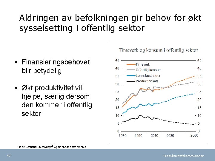 Aldringen av befolkningen gir behov for økt sysselsetting i offentlig sektor • Finansieringsbehovet blir