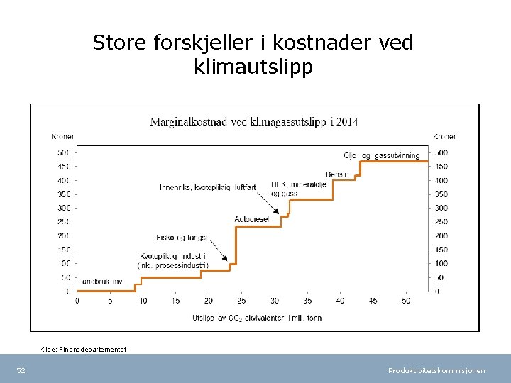 Store forskjeller i kostnader ved klimautslipp Kilde: Finansdepartementet 52 Produktivitetskommisjonen 