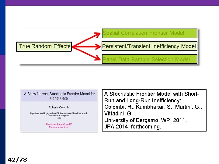 A Stochastic Frontier Model with Short. Run and Long-Run Inefficiency: Colombi, R. , Kumbhakar,