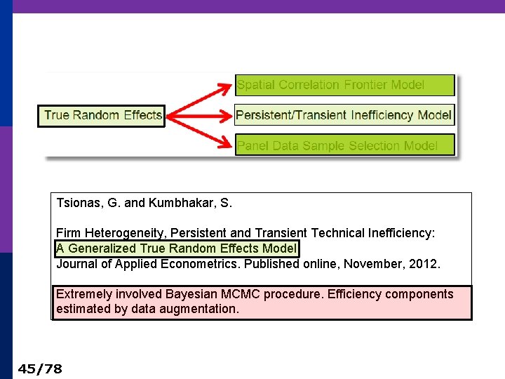 Tsionas, G. and Kumbhakar, S. Firm Heterogeneity, Persistent and Transient Technical Inefficiency: A Generalized