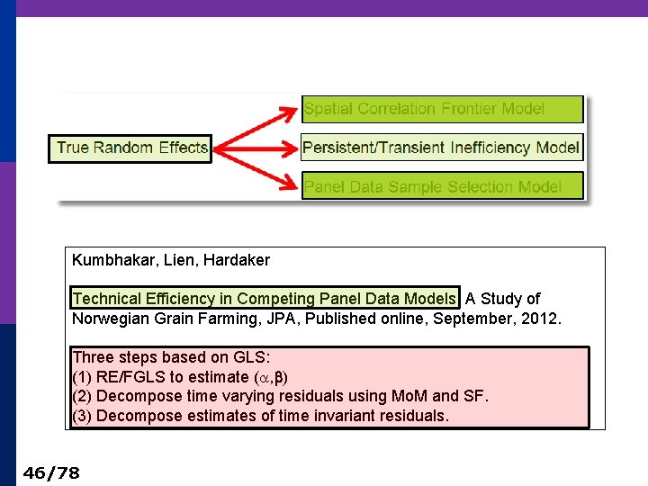 Kumbhakar, Lien, Hardaker Technical Efficiency in Competing Panel Data Models: A Study of Norwegian