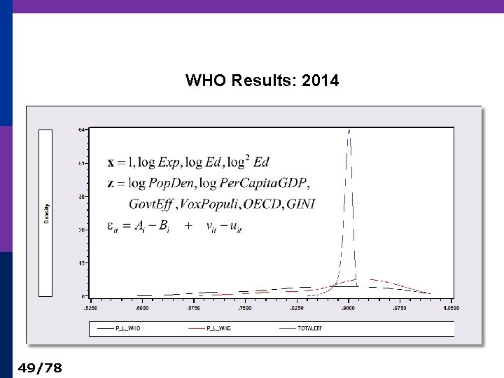 WHO Results: 2014 49/78 