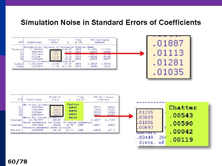 Simulation Noise in Standard Errors of Coefficients Chatter. 00543. 00590. 00042. 00119 60/78 