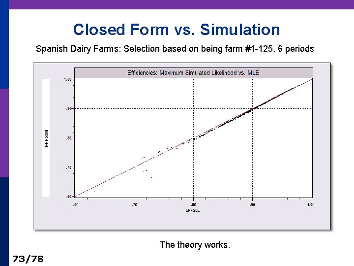 Closed Form vs. Simulation Spanish Dairy Farms: Selection based on being farm #1 -125.