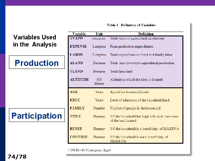 Variables Used in the Analysis Production Participation 74/78 