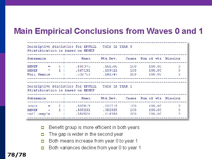 Main Empirical Conclusions from Waves 0 and 1 p p 78/78 Benefit group is