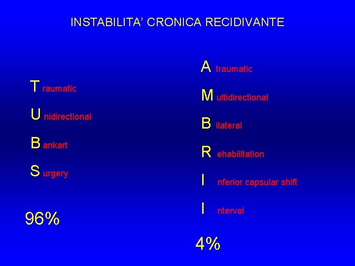 INSTABILITA’ CRONICA RECIDIVANTE A T raumatic U nidirectional B ankart S urgery 96% traumatic INSTABILITA’ CRONICA RECIDIVANTE A T raumatic U nidirectional B ankart S urgery 96% traumatic