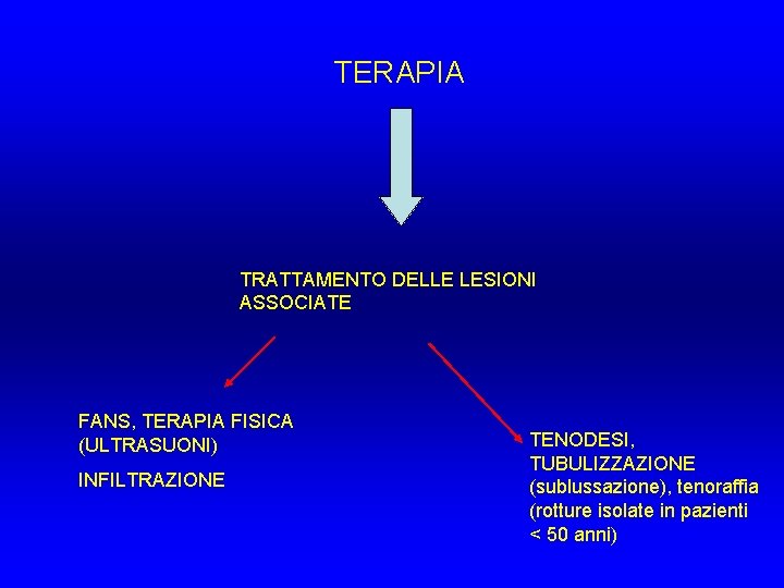 TERAPIA TRATTAMENTO DELLE LESIONI ASSOCIATE FANS, TERAPIA FISICA (ULTRASUONI) INFILTRAZIONE TENODESI, TUBULIZZAZIONE (sublussazione), tenoraffia TERAPIA TRATTAMENTO DELLE LESIONI ASSOCIATE FANS, TERAPIA FISICA (ULTRASUONI) INFILTRAZIONE TENODESI, TUBULIZZAZIONE (sublussazione), tenoraffia