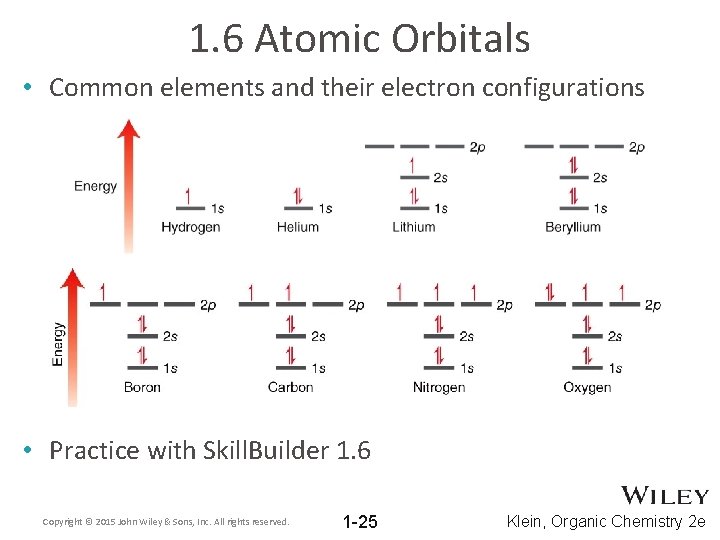 1. 6 Atomic Orbitals • Common elements and their electron configurations • Practice with