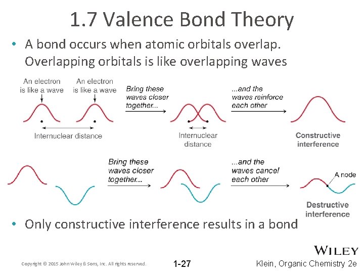 1. 7 Valence Bond Theory • A bond occurs when atomic orbitals overlap. Overlapping