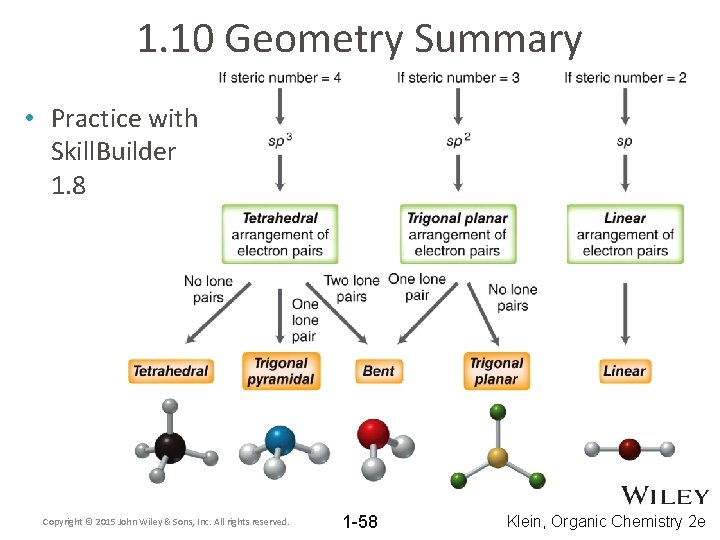 1. 10 Geometry Summary • Practice with Skill. Builder 1. 8 Copyright © 2015