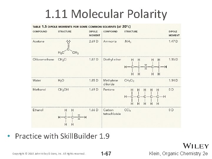 1. 11 Molecular Polarity • Practice with Skill. Builder 1. 9 Copyright © 2015