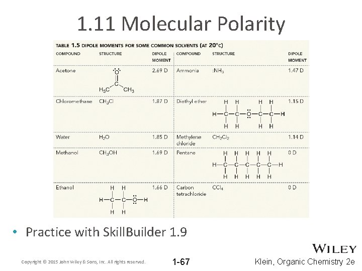 1. 11 Molecular Polarity • Practice with Skill. Builder 1. 9 Copyright © 2015