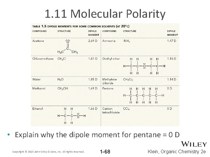 1. 11 Molecular Polarity • Explain why the dipole moment for pentane = 0