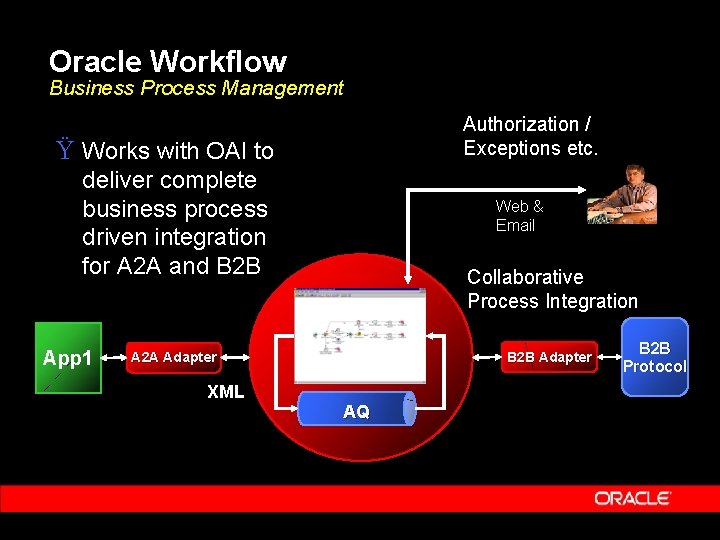 Oracle Workflow Business Process Management Authorization / Exceptions etc. Ÿ Works with OAI to