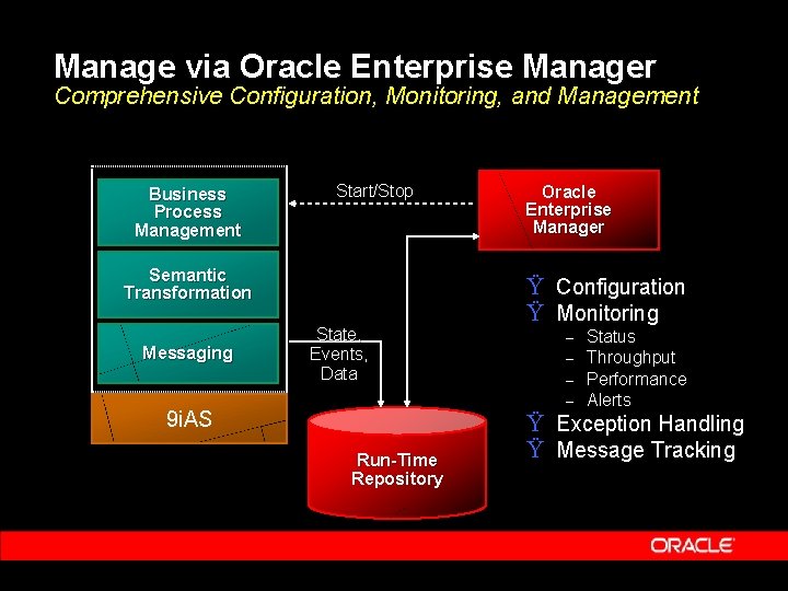 Manage via Oracle Enterprise Manager Comprehensive Configuration, Monitoring, and Management Business Process Management Start/Stop