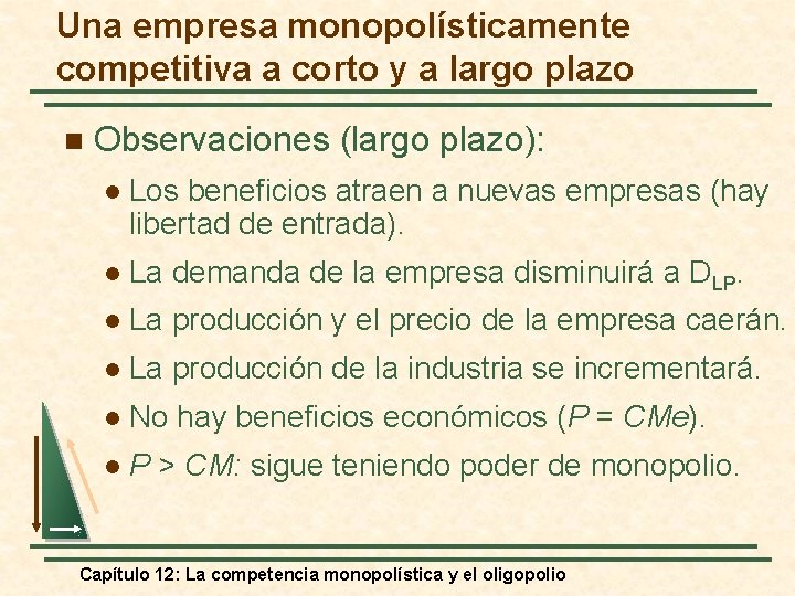 Una empresa monopolísticamente competitiva a corto y a largo plazo n Observaciones (largo plazo):