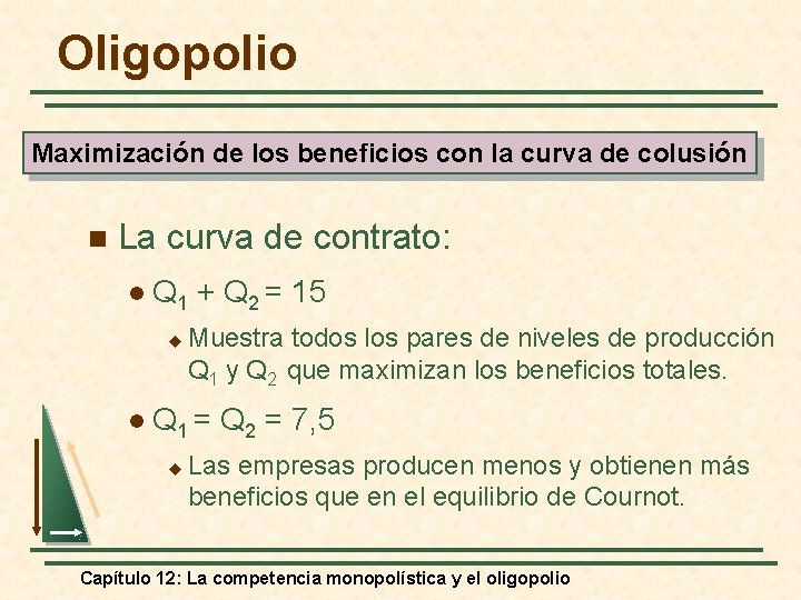 Oligopolio Maximización de los beneficios con la curva de colusión n La curva de