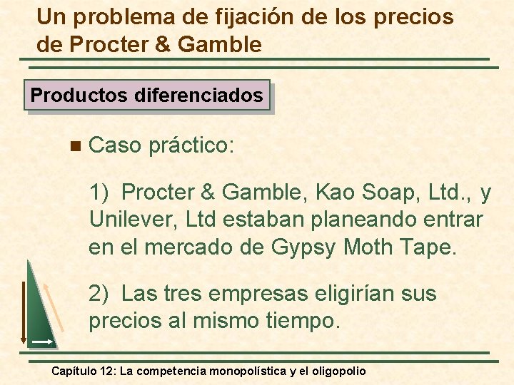 Un problema de fijación de los precios de Procter & Gamble Productos diferenciados n