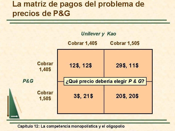 La matriz de pagos del problema de precios de P&G Unilever y Kao Cobrar
