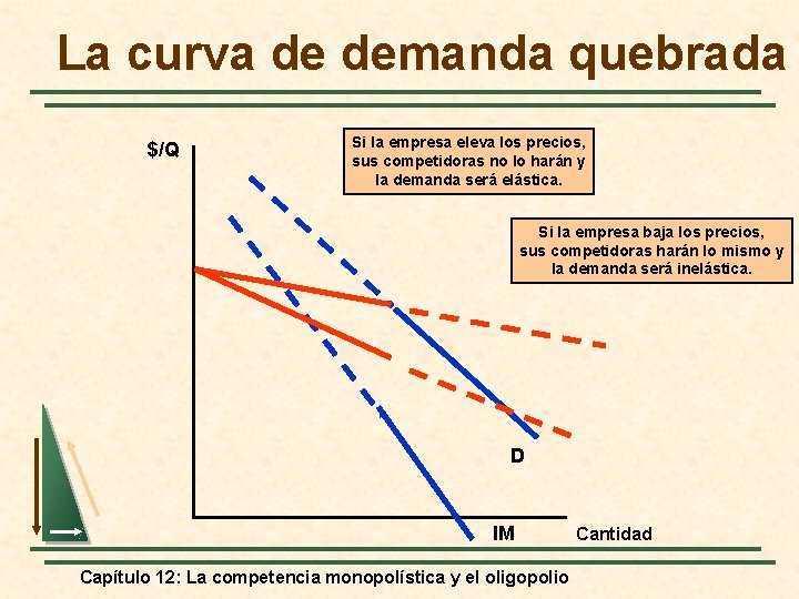 La curva de demanda quebrada $/Q Si la empresa eleva los precios, sus competidoras