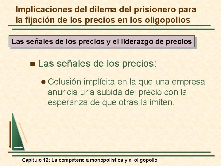 Implicaciones del dilema del prisionero para la fijación de los precios en los oligopolios