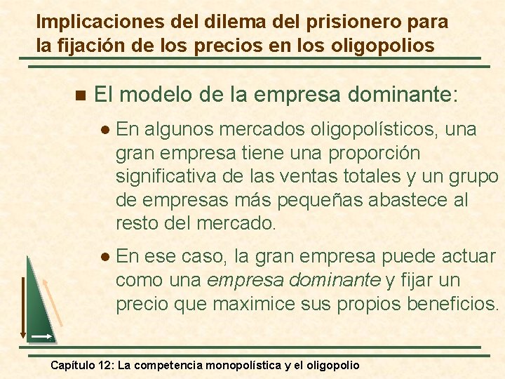 Implicaciones del dilema del prisionero para la fijación de los precios en los oligopolios