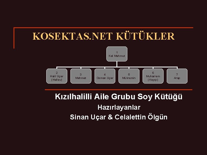 KOSEKTAS. NET KÜTÜKLER 1 Kel Mahmut 2 Halil Uçar (Hallav) 3 Mehmet 4 Osman