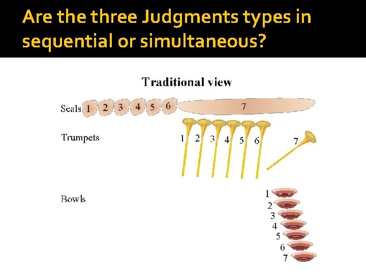 Are three Judgments types in sequential or simultaneous? 