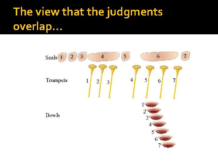 The view that the judgments overlap… 