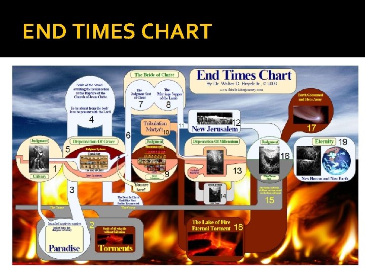 END TIMES CHART 