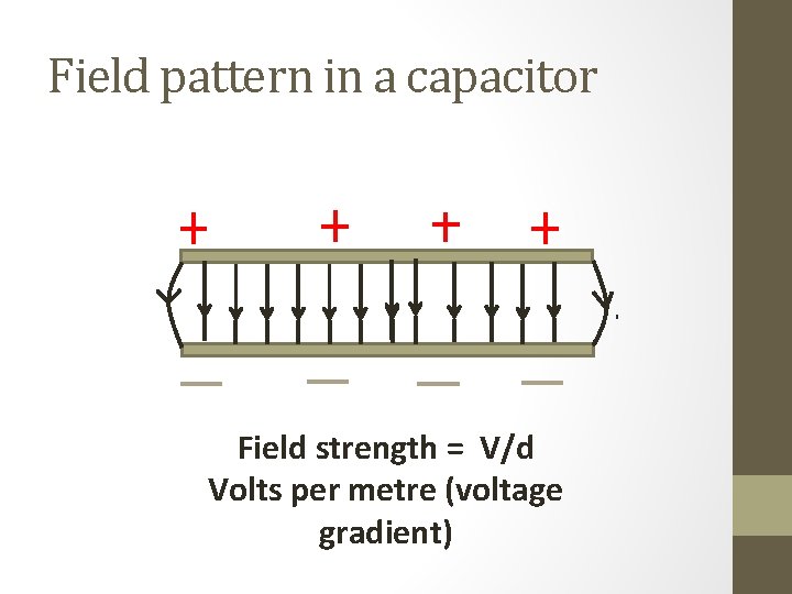 Field pattern in a capacitor Field strength = V/d Volts per metre (voltage gradient)