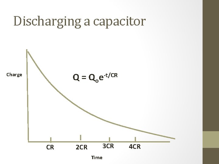 Discharging a capacitor Q = Qoe-t/CR Charge CR 3 CR 2 CR Time 4