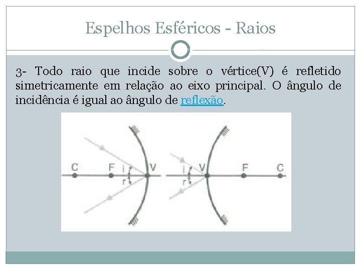 Espelhos Esféricos - Raios 3 - Todo raio que incide sobre o vértice(V) é