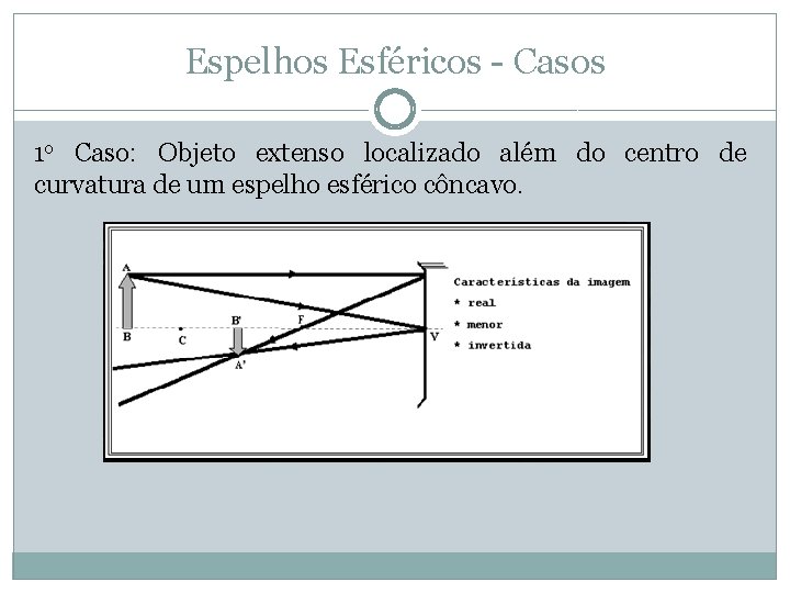 Espelhos Esféricos - Casos 1 o Caso: Objeto extenso localizado além do centro de