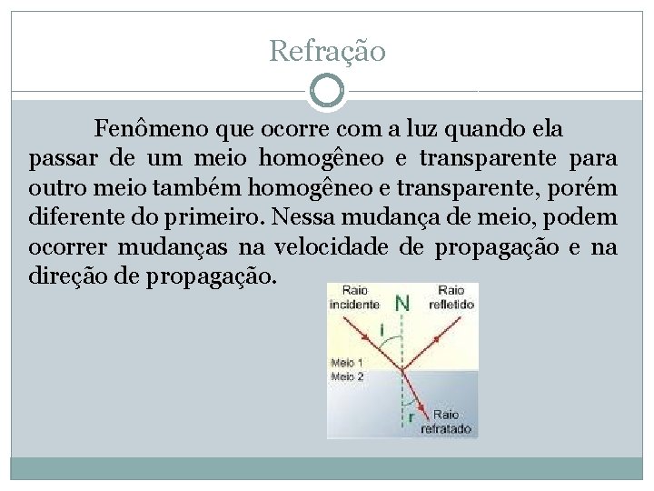 Refração Fenômeno que ocorre com a luz quando ela passar de um meio homogêneo