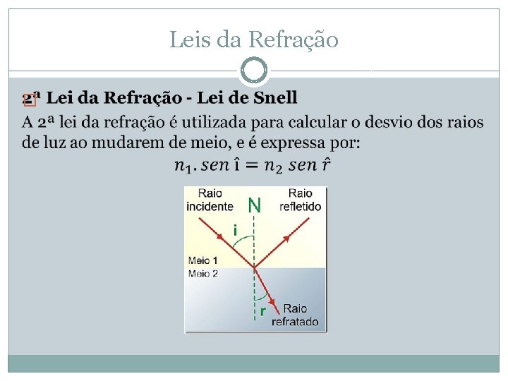 Leis da Refração � 