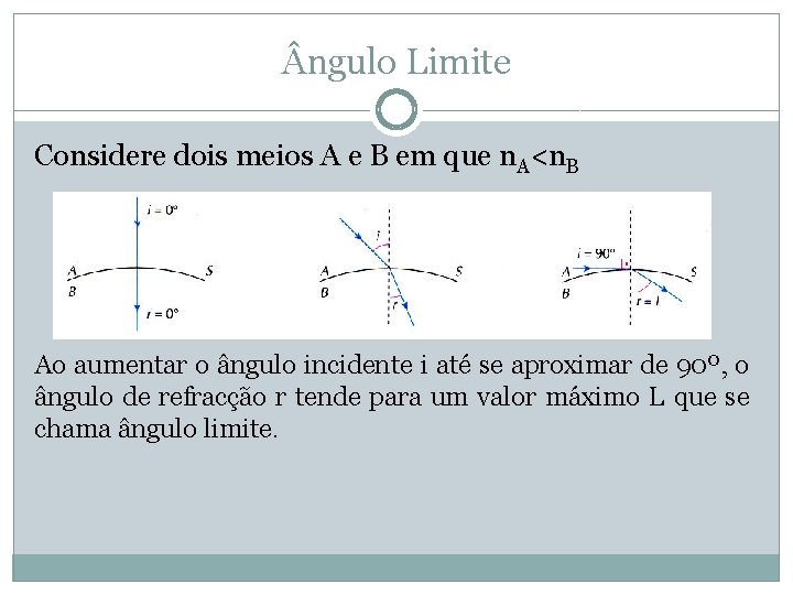  ngulo Limite Considere dois meios A e B em que n. A<n. B