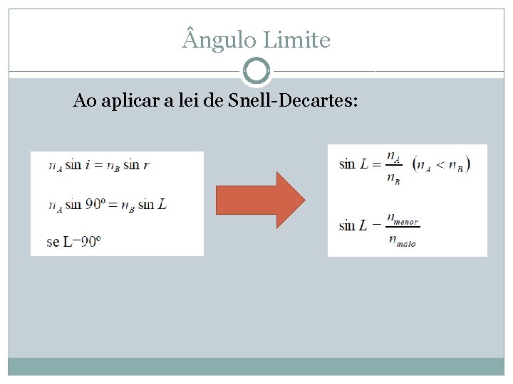  ngulo Limite Ao aplicar a lei de Snell-Decartes: 