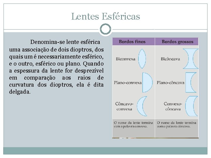 Lentes Esféricas Denomina-se lente esférica uma associação de dois dioptros, dos quais um é