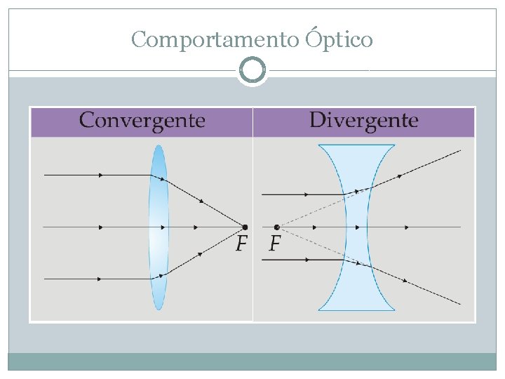 Comportamento Óptico 