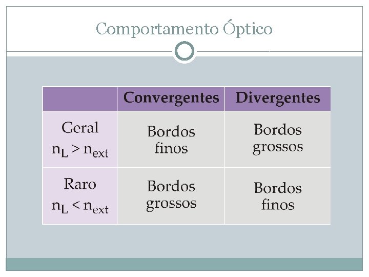 Comportamento Óptico 