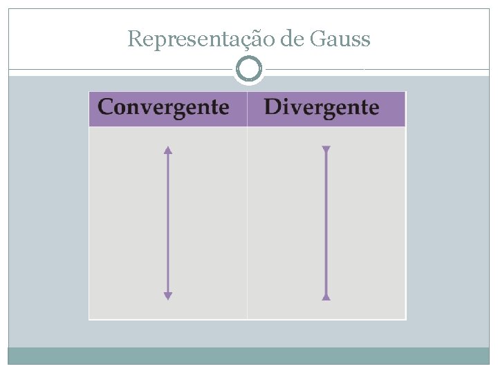 Representação de Gauss 