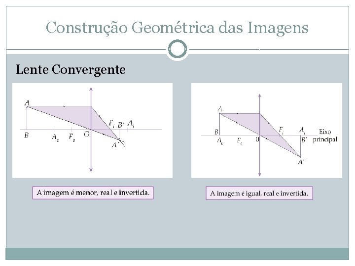 Construção Geométrica das Imagens Lente Convergente 