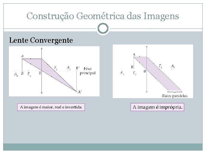 Construção Geométrica das Imagens Lente Convergente 