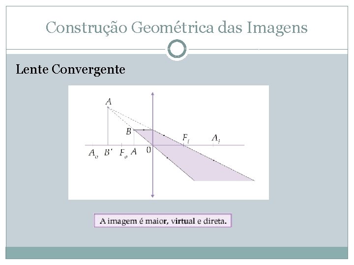 Construção Geométrica das Imagens Lente Convergente 