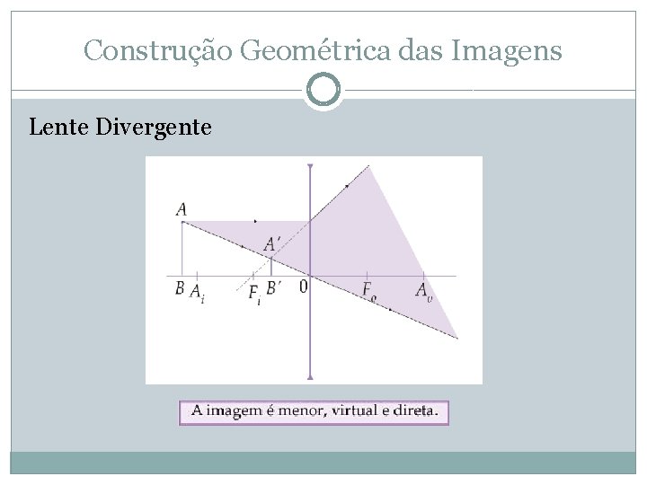 Construção Geométrica das Imagens Lente Divergente 
