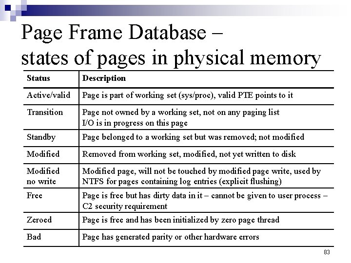 Page Frame Database – states of pages in physical memory Status Description Active/valid Page Page Frame Database – states of pages in physical memory Status Description Active/valid Page