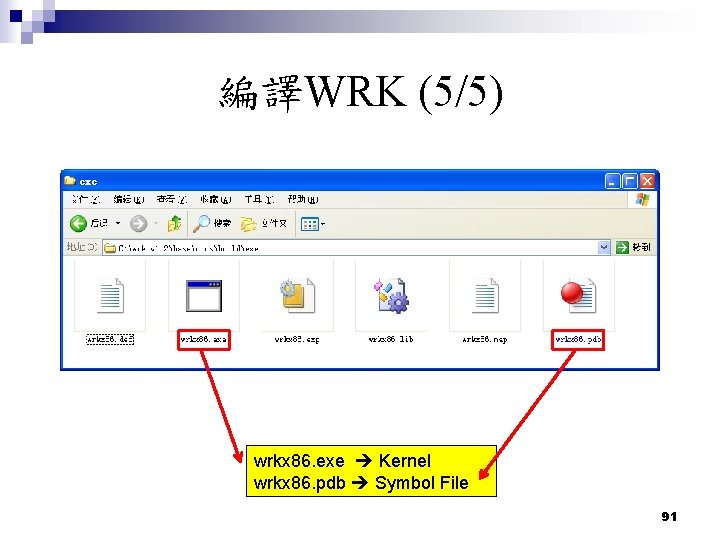 編譯WRK (5/5) wrkx 86. exe Kernel wrkx 86. pdb Symbol File 91 編譯WRK (5/5) wrkx 86. exe Kernel wrkx 86. pdb Symbol File 91